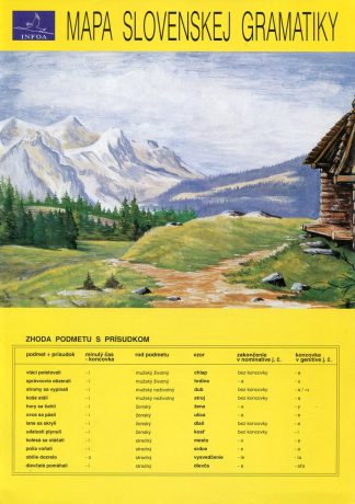 Mapa slovenskej gramatiky (Lipková,M.)